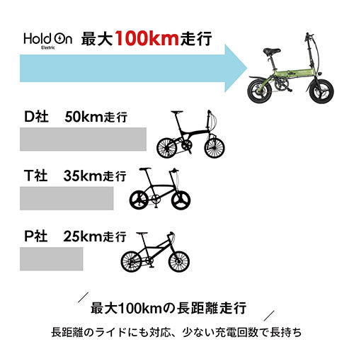 次回７月末発送予定分【アウトレット・再整備品】Holdon Q1J 折り畳み 電動アシスト自転車 – HoldOn Official Website