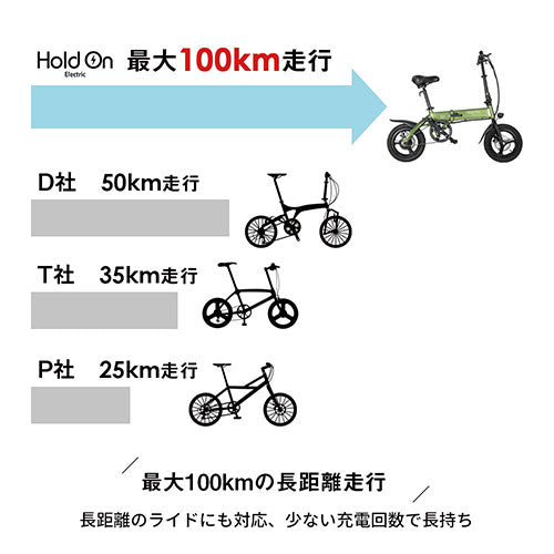 【アウトレット・再整備品】Holdon Q1J 折り畳み 電動アシスト自転車